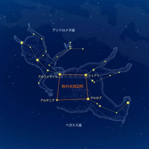 四角星意義|星空／秋の四辺形 » 趣味は天体望遠鏡で星座観測